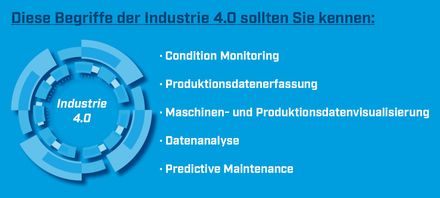 Orientierungshilfe_Industrie 4.0_Schaubild