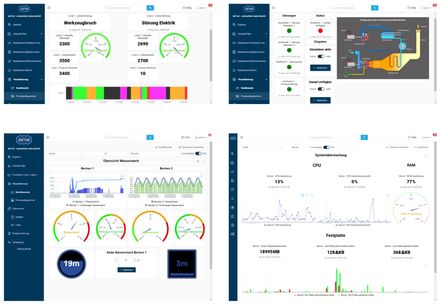 Dashboarding